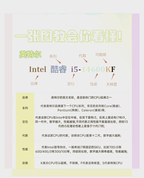 电脑配置指南，6系列处理器的全解析