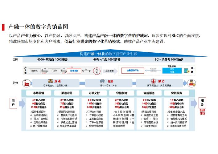 如何在数字时代打造强大的网络整合营销策略？
