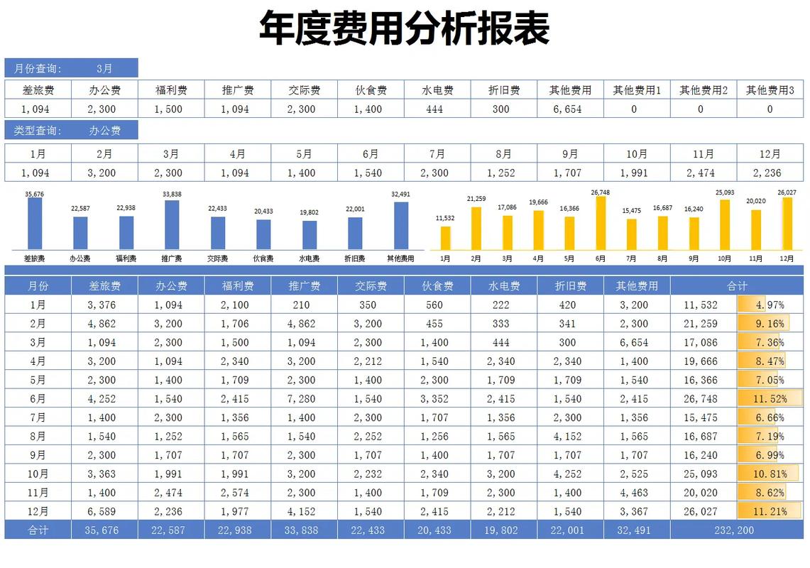 建站成本分析，一文搞懂建站费用