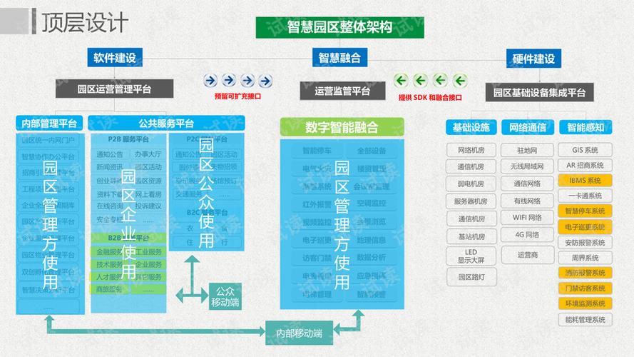如何合理规划一年内的网站建设