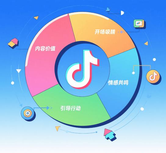 抖音点赞自助平台，让内容曝光率倍增的高效解决方案