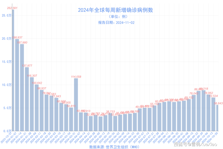 疫情新趋势，全国最新消息解析