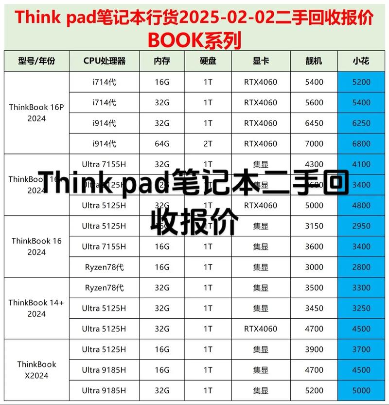 IBM笔记本电脑报价指南，从预算到升级之道
