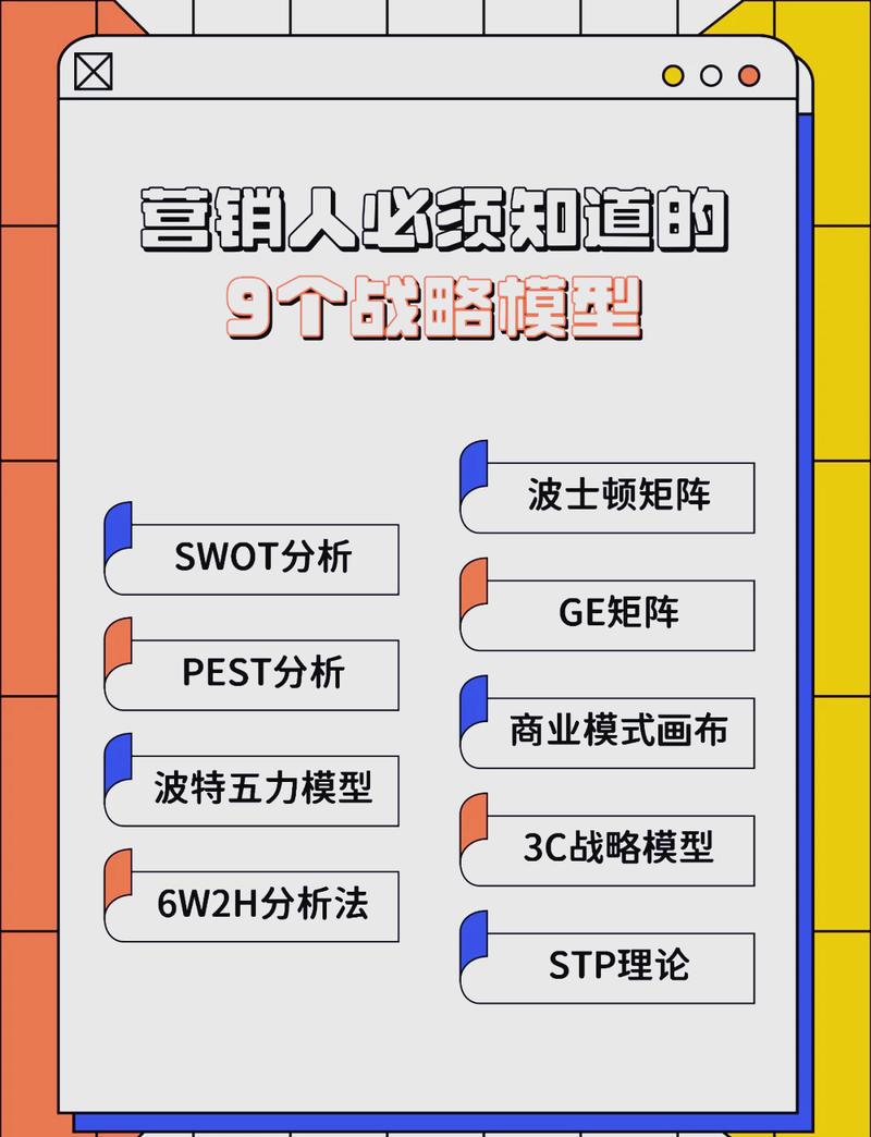 一、行业定位，把握行业脉搏，塑造差异化竞争