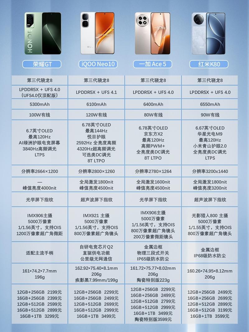 八核配置到底有多强大？从基础到性能提升