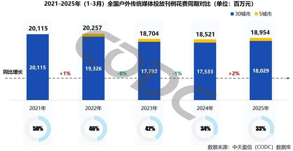 一、广告点击率增长的原因