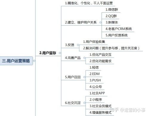 自媒体作者的价格指南，选择、分析与策略