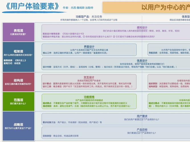 从用户需求出发，构建精准的用户体验模型