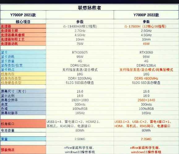 i7电脑性能分析，从基础配置到优化建议