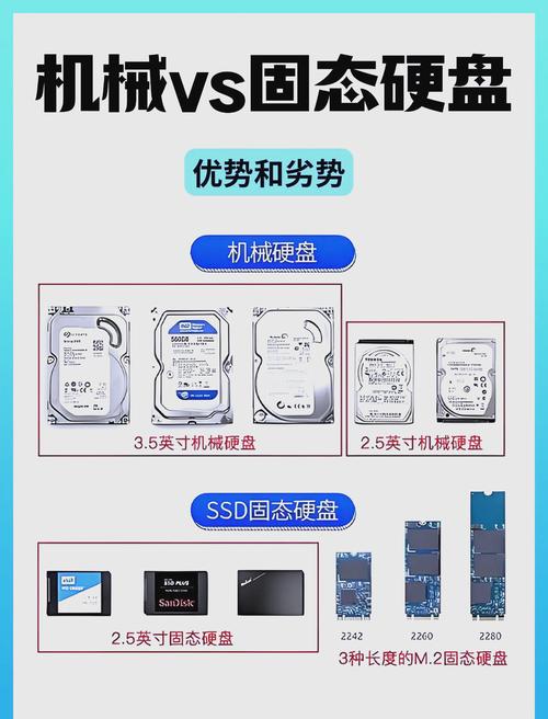选择硬盘类型，帮你高效配置