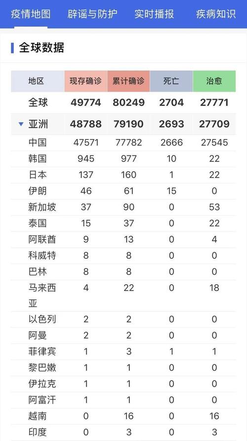 顶峰国际疫情最新消息