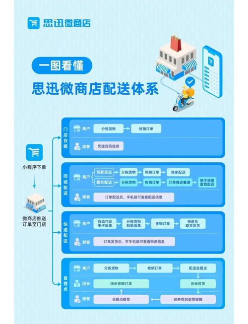 开启小程序之旅，从需求分析到定制构建，轻松打造Your Website的购物体验！