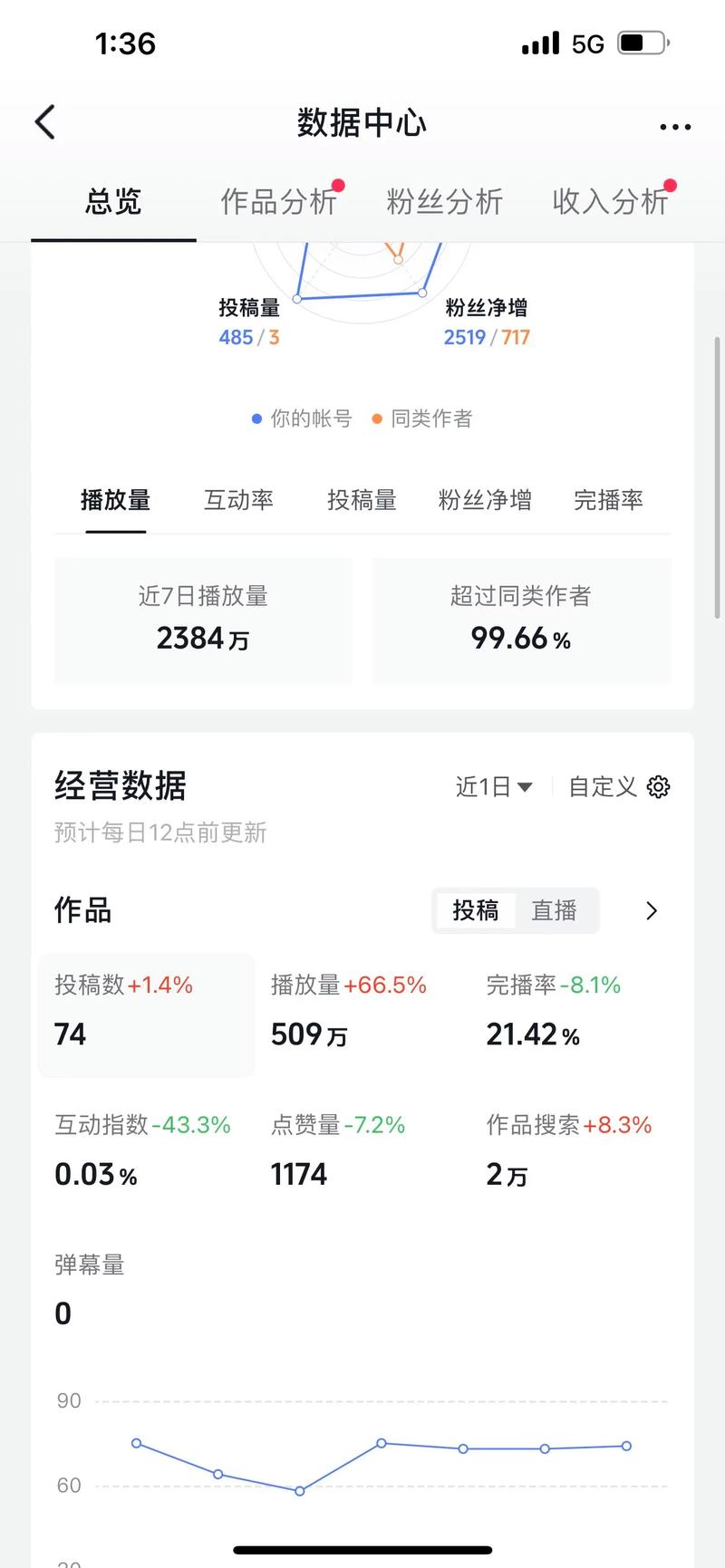 抖音播放量提升必看！双击秒免费推荐，让你的播放量瞬间倍增