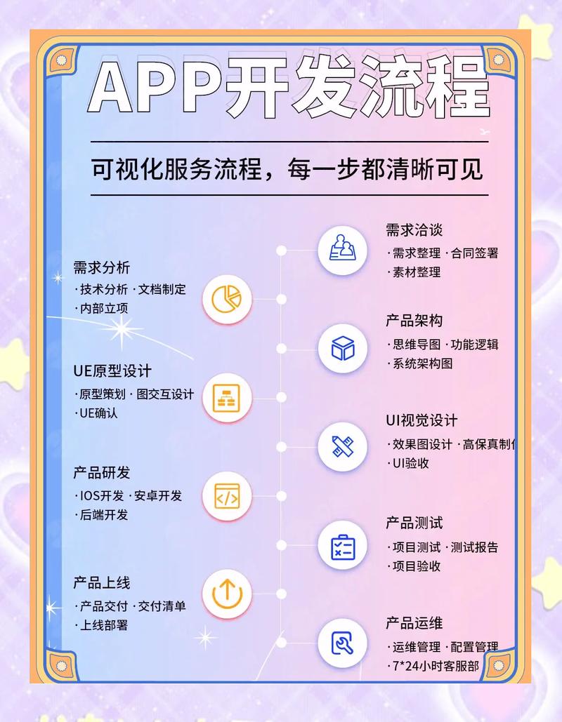 深度解析，如何在App市场成功？