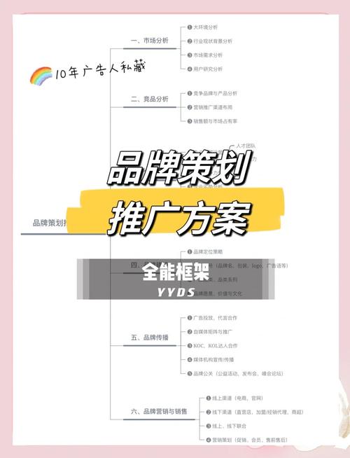 辽宁网络推广，从零开始的策略与成功案例