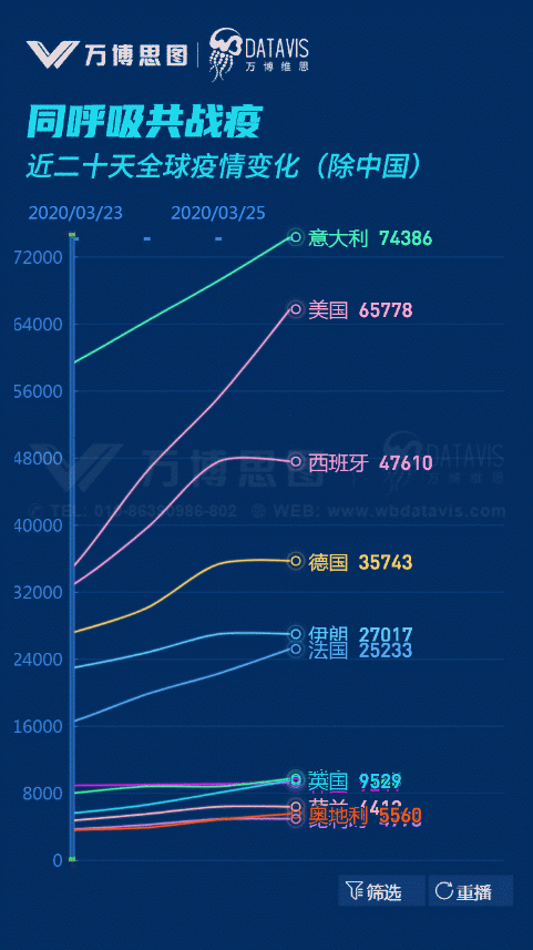 全球疫情最新动态，各国 reacts与影响分析
