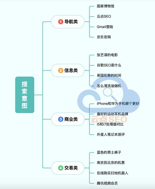 资源搜索优化，如何让你的网站成为搜索引擎的冠军