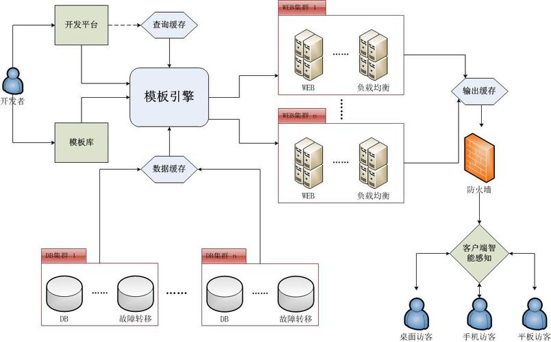 自媒体作者如何打造高效 CMS（Content Management System）