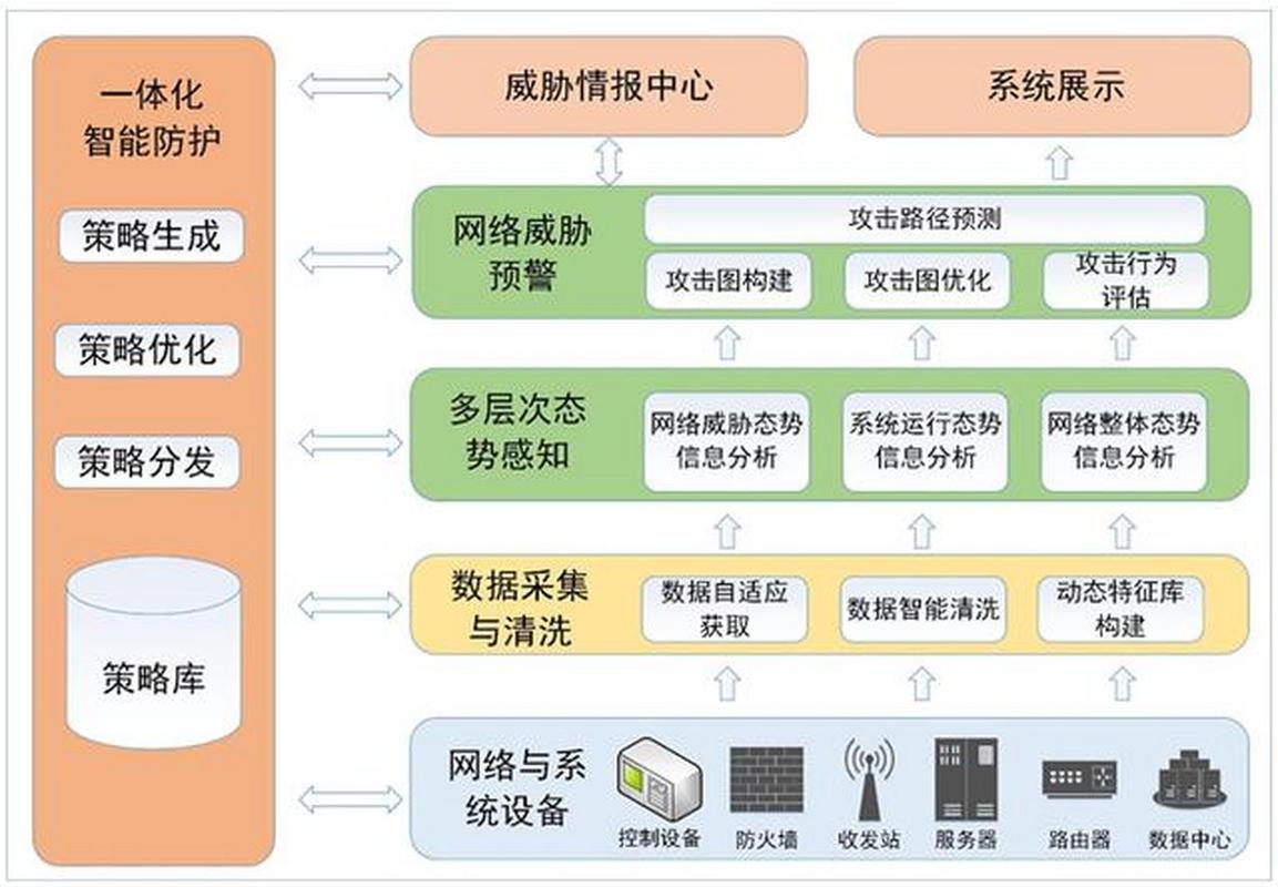 如何科学规划网站信息化建设？