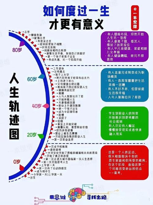 人生轨迹，如何在抖音线上推广，让您的人生轨迹越来越精彩