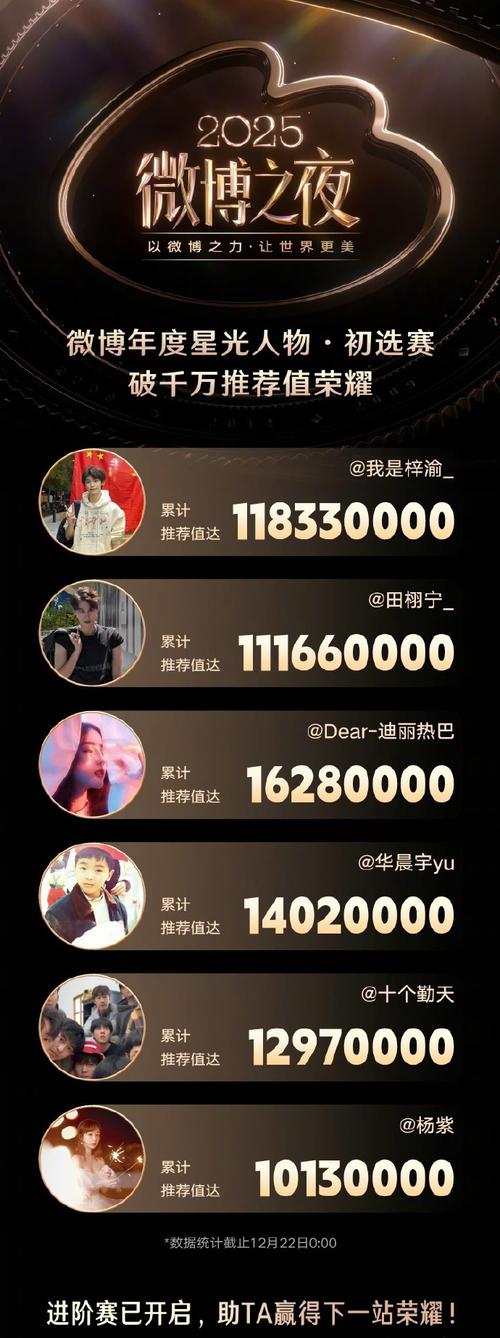 三星双击抖音，抖音用户群体生态中的明星
