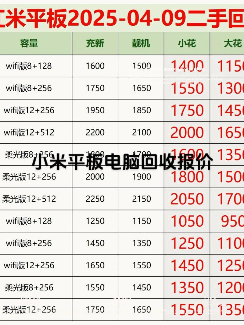 家用平板电脑，价格背后的故事与启示