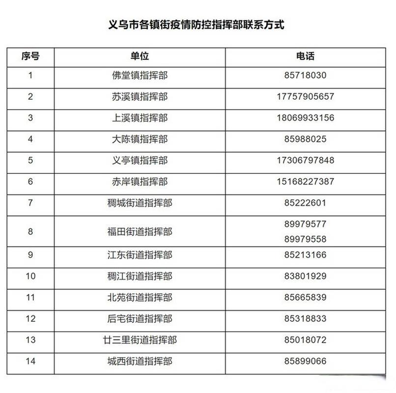 广州义乌疫情最新动态，您应该如何应对？