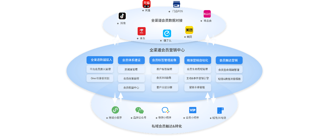 朝阳营销服务外包，精准营销的高效解决方案