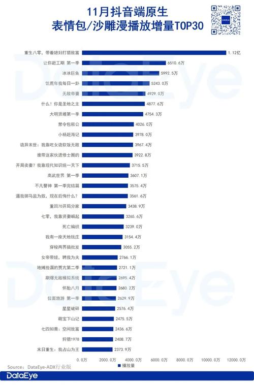 剧作的KSS指数与抖音浏览量的关系