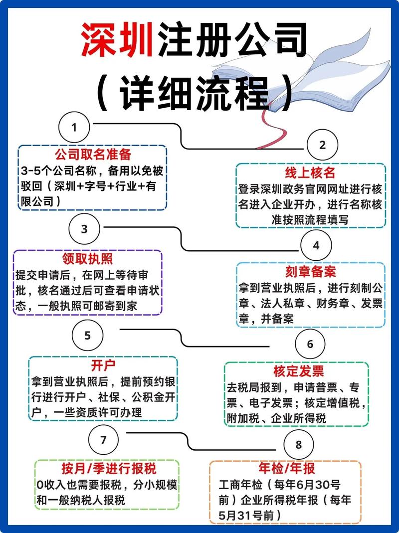 如何注册多个网站？从步骤到策略，全面解析