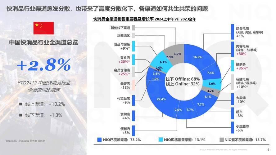 网络销售与网络营销，未来发展的关键路径