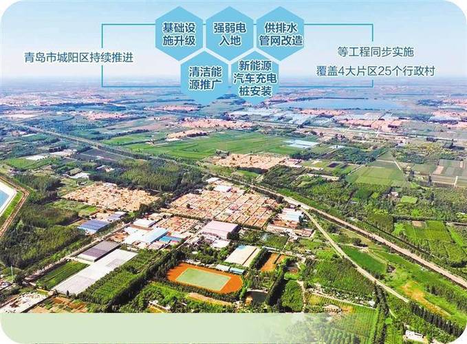 在城市|城阳，开启网络优化之旅！
