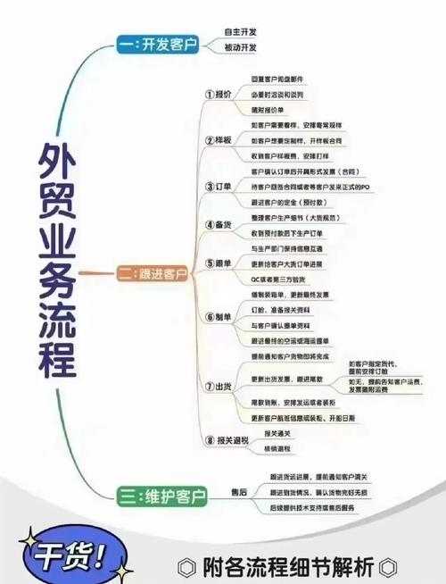 外贸网络推广，关键策略与技巧