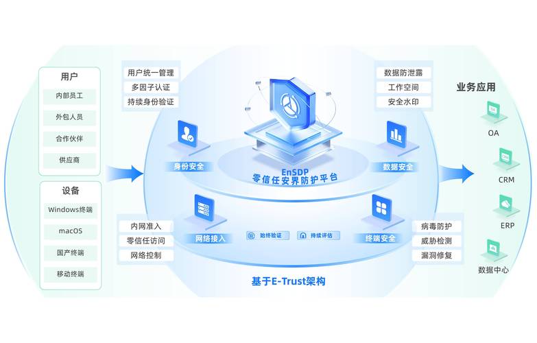 网络运营，困扰你的难题，却也能解决！