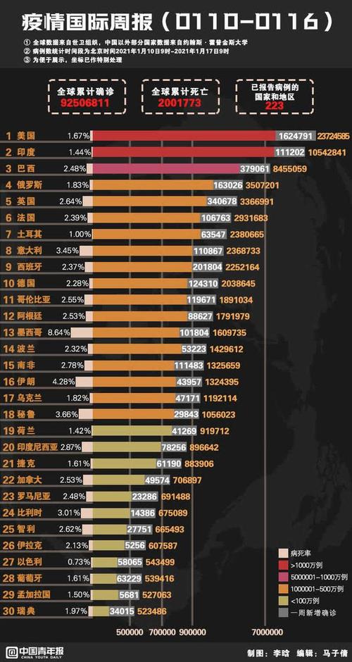 222年新冠疫情至223年，南通世茂，疫情应对与产品突破