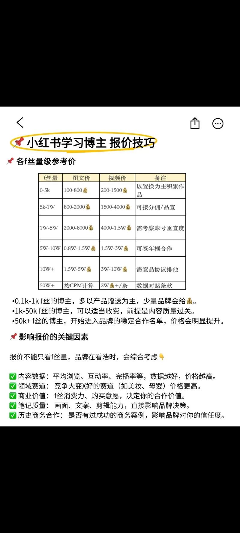 网站推广价格指南，自媒体作者的必修课