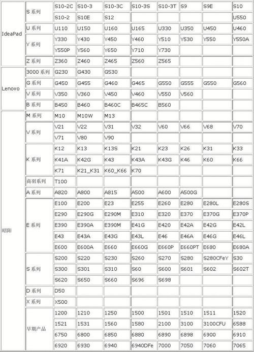 联想台式电脑价格解析及故障原因分析