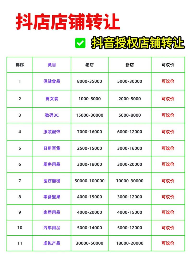 如何在抖音和快手上高效销售与秒杀