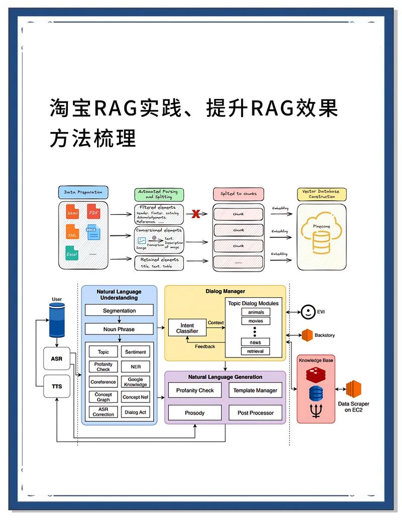快手优化策略，如何提升曝光量和转化率