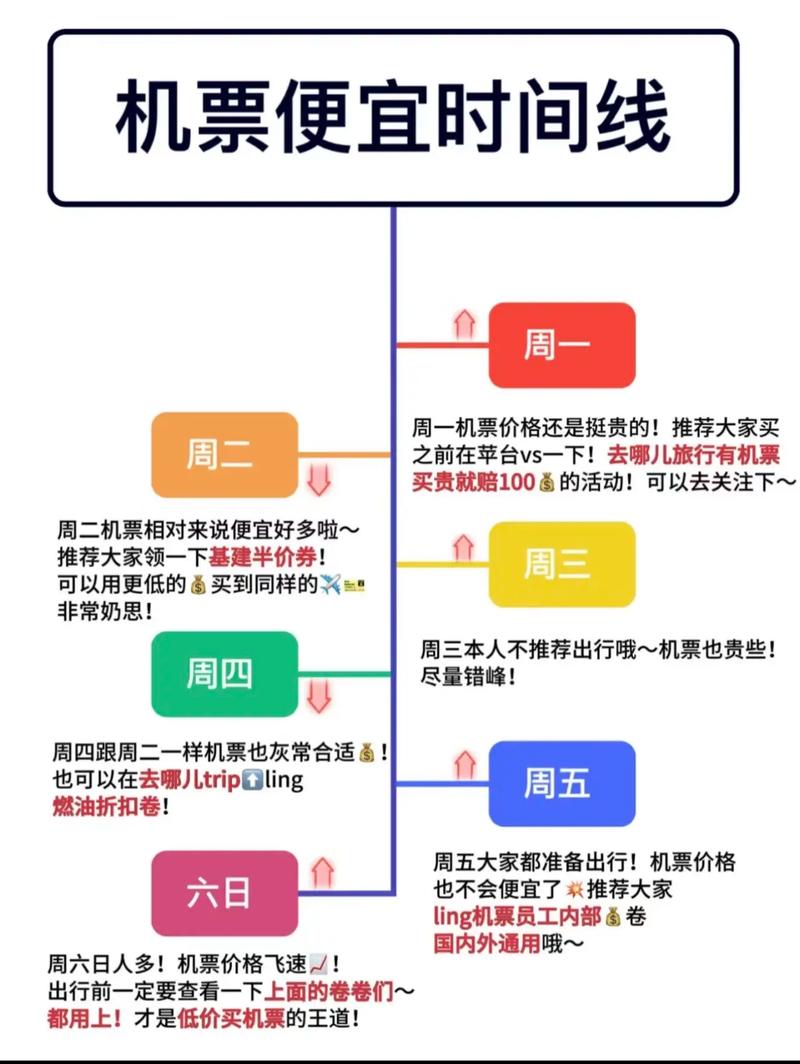 如何打造低价机票建站（Step by Step）
