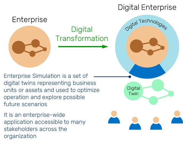 青岛网络公司知道，打造digital transformation的未来