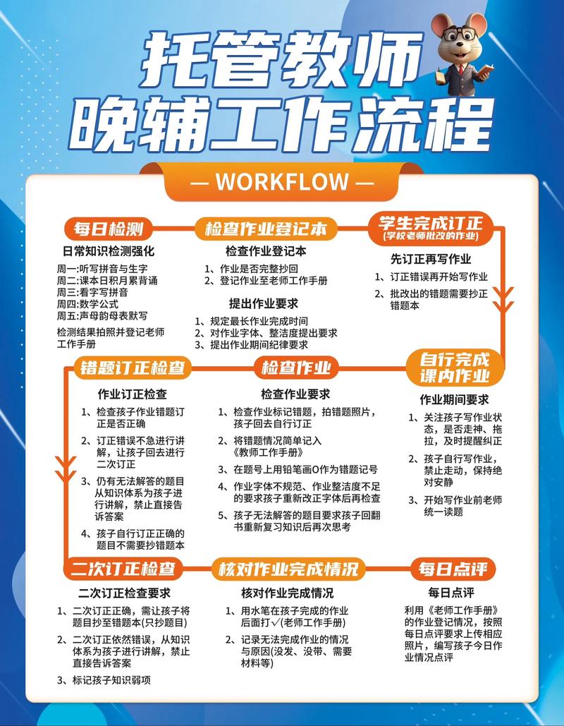 浙江网络推广托管，从内容制作到精准运营