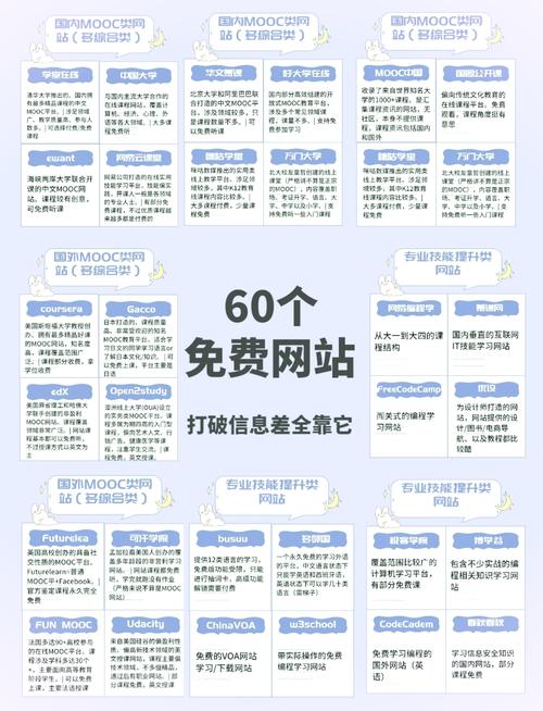 大规模网站打造从零开始