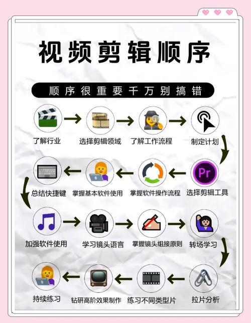 4K视频剪辑的硬件配置与优化技巧