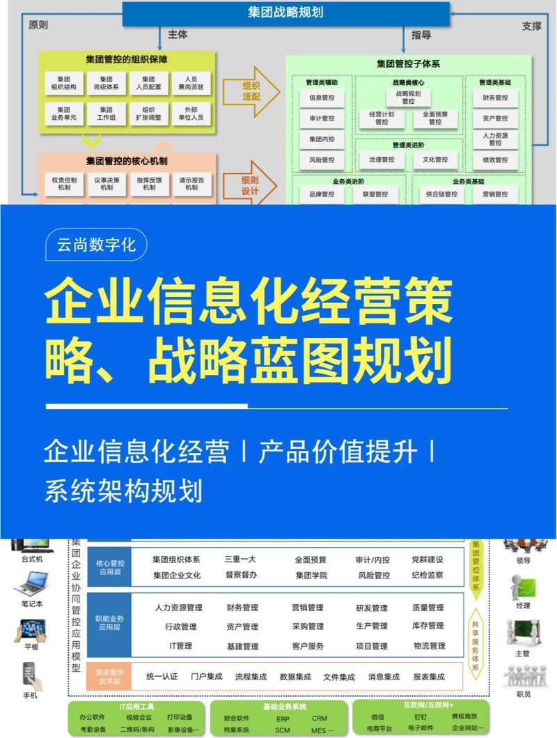 建构高效销售网络，从战略规划到实际执行