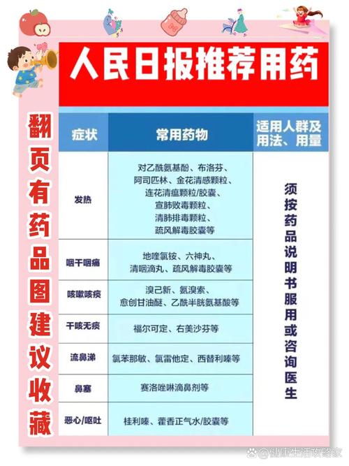 西宁疫情药品清单最新消息