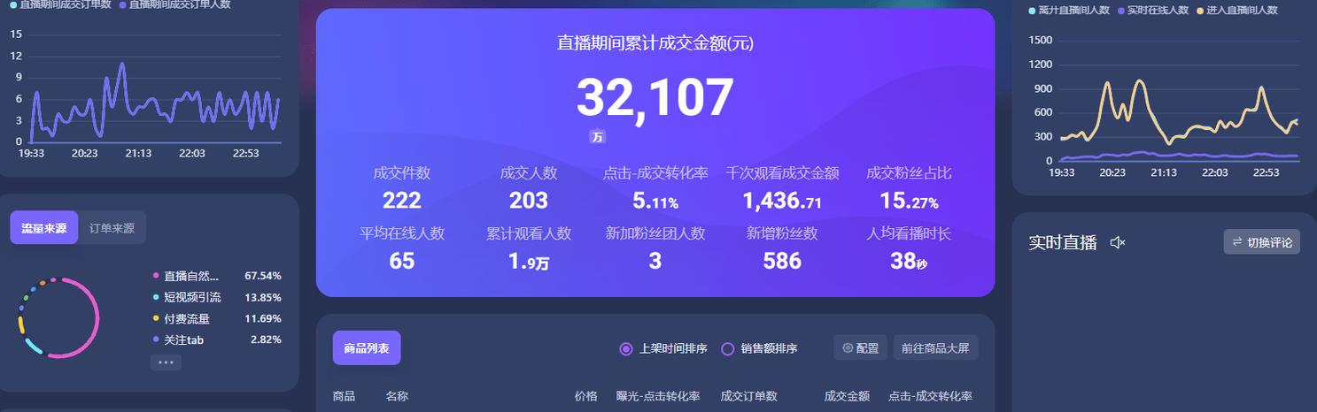 用抖音另一个号 boosting 真火内容的转化率