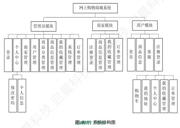 网络商城系统类型详解