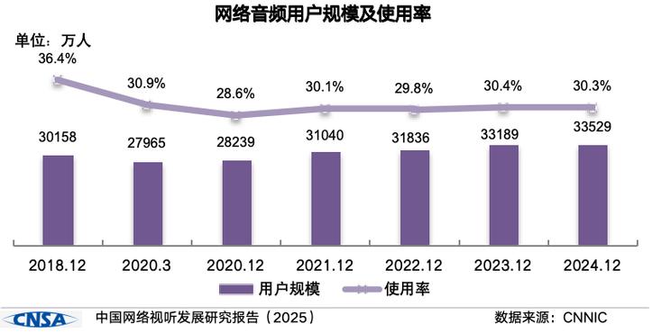 1.短视频平台的基本情况