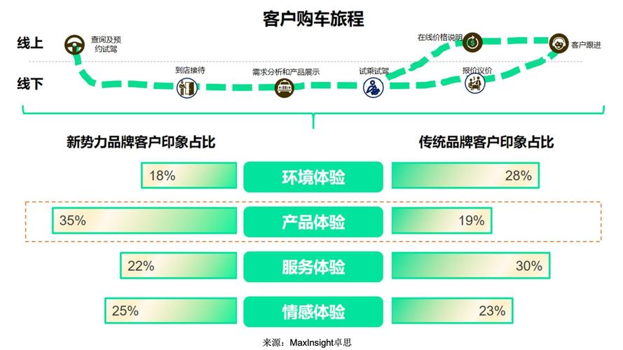 汽车网站的最佳实践指南，从模板到实践